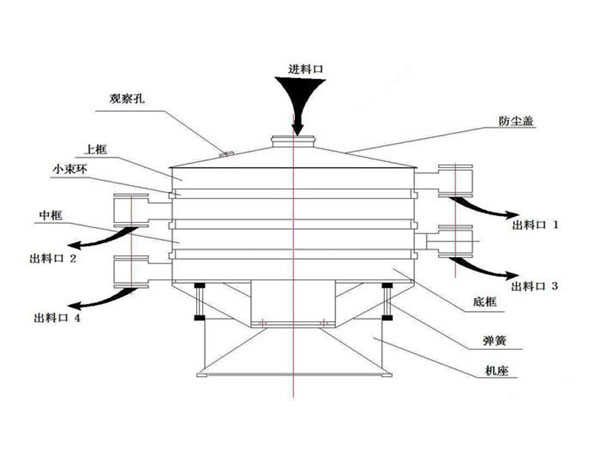 901-1摇摆筛