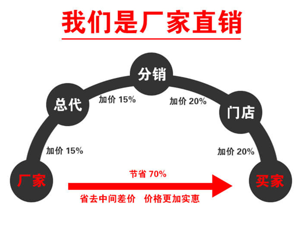 双层beat365唯一官网-旋振筛-摇摆筛-回转筛