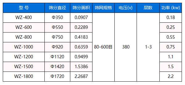 涂料beat365唯一官网,涂料筛分机,涂料筛分设备