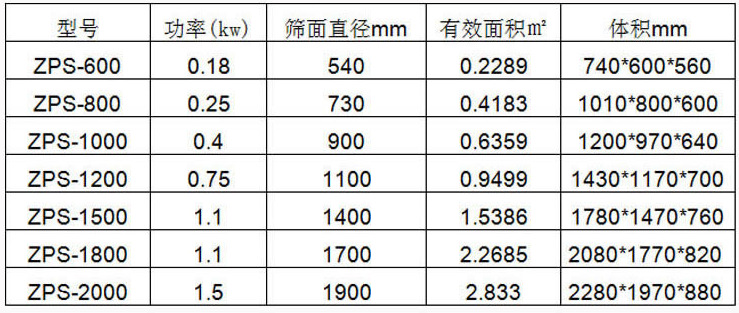 面粉beat365唯一官网-面粉筛分机-面粉筛参数