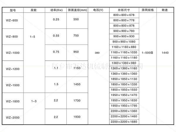 旋振筛参数